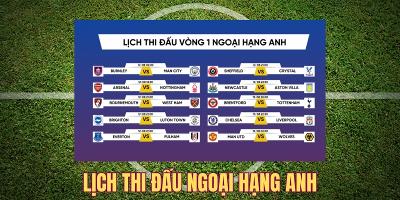 Ảnh hưởng của lịch thi đấu Ngoại hạng Anh đến phân tích kèo