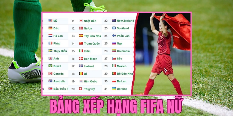 Cơ chế tính điểm của bảng xếp hạng FIFA nữ