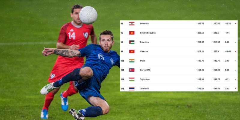 Những bất ngờ từ bảng xếp hạng FIFA nam